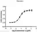 Fig. 04 - Activating pyruvate kinase R