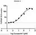 Fig. 05 - Activating pyruvate kinase R
