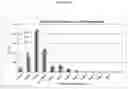 Fig. 05 - NOVEL AEROSOL FORMULATIONS OF GRANISETRON AND USES THEREOF