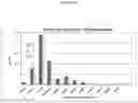 Fig. 06 - NOVEL AEROSOL FORMULATIONS OF GRANISETRON AND USES THEREOF