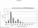 Fig. 07 - NOVEL AEROSOL FORMULATIONS OF GRANISETRON AND USES THEREOF