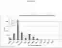 Fig. 08 - NOVEL AEROSOL FORMULATIONS OF GRANISETRON AND USES THEREOF
