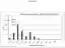 Fig. 09 - NOVEL AEROSOL FORMULATIONS OF GRANISETRON AND USES THEREOF