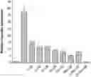 Fig. 01 - Methods for treating diseases associated with abnormal ACVR1 expression and ACVR1 inhibitors for use in the same