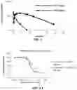 Fig. 05 - Methods for treating diseases associated with abnormal ACVR1 expression and ACVR1 inhibitors for use in the same
