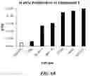 Fig. 06 - Methods for treating diseases associated with abnormal ACVR1 expression and ACVR1 inhibitors for use in the same