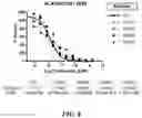 Fig. 08 - Methods for treating diseases associated with abnormal ACVR1 expression and ACVR1 inhibitors for use in the same