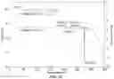 Fig. 31 - Methods for treating diseases associated with abnormal ACVR1 expression and ACVR1 inhibitors for use in the same