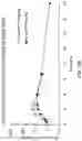 Fig. 43 - Methods for treating diseases associated with abnormal ACVR1 expression and ACVR1 inhibitors for use in the same