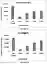 Fig. 03 - COMBINATION OF IMMUNOTHERAPEUTICS AND BISFLUOROALKYL-1,4-BENZODIAZEPINONE COMPOUNDS FOR TREATING LYMPHOMAS
