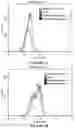 Fig. 07 - COMBINATION OF IMMUNOTHERAPEUTICS AND BISFLUOROALKYL-1,4-BENZODIAZEPINONE COMPOUNDS FOR TREATING LYMPHOMAS