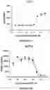 Fig. 09 - COMBINATION OF IMMUNOTHERAPEUTICS AND BISFLUOROALKYL-1,4-BENZODIAZEPINONE COMPOUNDS FOR TREATING LYMPHOMAS