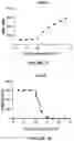 Fig. 10 - COMBINATION OF IMMUNOTHERAPEUTICS AND BISFLUOROALKYL-1,4-BENZODIAZEPINONE COMPOUNDS FOR TREATING LYMPHOMAS