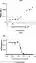 Fig. 12 - COMBINATION OF IMMUNOTHERAPEUTICS AND BISFLUOROALKYL-1,4-BENZODIAZEPINONE COMPOUNDS FOR TREATING LYMPHOMAS