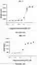 Fig. 20 - COMBINATION OF IMMUNOTHERAPEUTICS AND BISFLUOROALKYL-1,4-BENZODIAZEPINONE COMPOUNDS FOR TREATING LYMPHOMAS