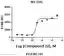 Fig. 22 - COMBINATION OF IMMUNOTHERAPEUTICS AND BISFLUOROALKYL-1,4-BENZODIAZEPINONE COMPOUNDS FOR TREATING LYMPHOMAS