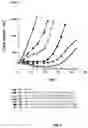 Fig. 05 - Immunoconjugates Comprising Anti-HER2 Antibodies and Pyrrolobenzodiazepines