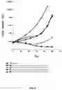 Fig. 06 - Immunoconjugates Comprising Anti-HER2 Antibodies and Pyrrolobenzodiazepines