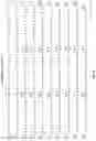 Fig. 12 - Immunoconjugates Comprising Anti-HER2 Antibodies and Pyrrolobenzodiazepines