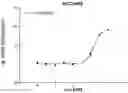 Fig. 01 - Applications for estradiol in preparing anti-small cell lung cancer and/or ovarian cancer and/or osteosarcoma products