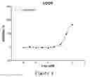 Fig. 03 - Applications for estradiol in preparing anti-small cell lung cancer and/or ovarian cancer and/or osteosarcoma products
