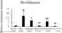 Fig. 01 - Sterol composition in pumpkin seed oil and application thereof, and drug for treating benign prostatic hyperplasia