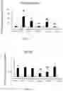 Fig. 05 - Sterol composition in pumpkin seed oil and application thereof, and drug for treating benign prostatic hyperplasia