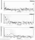 Fig. 01 - Low dose combination CDA substrate drug/cedazuridine with extended administration