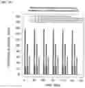 Fig. 04 - Low dose combination CDA substrate drug/cedazuridine with extended administration