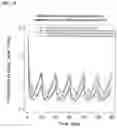 Fig. 05 - Low dose combination CDA substrate drug/cedazuridine with extended administration