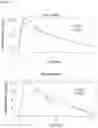 Fig. 06 - Low dose combination CDA substrate drug/cedazuridine with extended administration