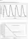 Fig. 07 - PHARMACEUTICAL FORMULATIONS OF NITRITE AND USES THEREOF