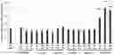 Fig. 01 - Pharmaceutical composition and methods comprising immune cells and ponatinib