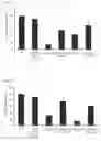Fig. 03 - Pharmaceutical composition and methods comprising immune cells and ponatinib