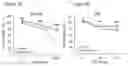 Fig. 06 - Pharmaceutical composition and methods comprising immune cells and ponatinib