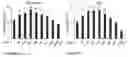 Fig. 07 - Pharmaceutical composition and methods comprising immune cells and ponatinib