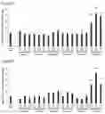 Fig. 08 - Pharmaceutical composition and methods comprising immune cells and ponatinib