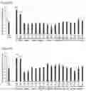 Fig. 09 - Pharmaceutical composition and methods comprising immune cells and ponatinib