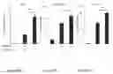 Fig. 10 - Pharmaceutical composition and methods comprising immune cells and ponatinib