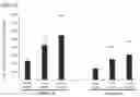 Fig. 11 - Pharmaceutical composition and methods comprising immune cells and ponatinib