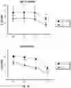 Fig. 03 - Immune cells expressing engineered antigen receptors