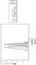 Fig. 18 - Immune cells expressing engineered antigen receptors