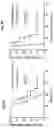 Fig. 07 - PD-L1 expressing hematopoietic stem cells and uses