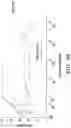 Fig. 09 - PD-L1 expressing hematopoietic stem cells and uses