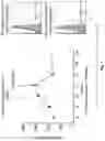 Fig. 11 - PD-L1 expressing hematopoietic stem cells and uses