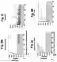 Fig. 14 - PD-L1 expressing hematopoietic stem cells and uses