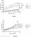 Fig. 07 - Methods and compositions for enhancing cardiomyocyte maturation and engraftment
