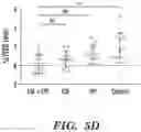 Fig. 21 - Methods and compositions for enhancing cardiomyocyte maturation and engraftment