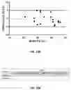 Fig. 44 - Methods and compositions for enhancing cardiomyocyte maturation and engraftment