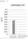 Fig. 02 - TISSUE HEALING AGENT